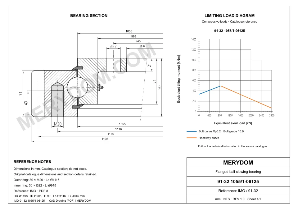 CAD drawing of the MERYDOM replacement slewing bearing for IMO 91-32 1055/1-06125, showing dimensions and mounting holes.