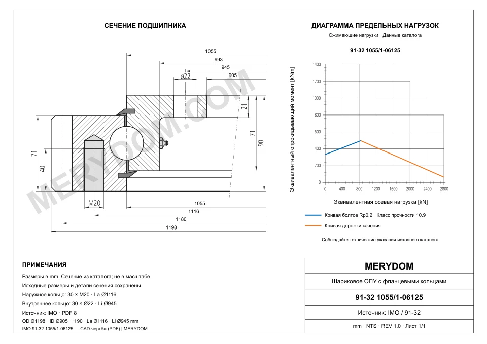 CAD-чертёж опорно-поворотного устройства MERYDOM для замены IMO 91-32 1055/1-06125 с размерами и монтажными отверстиями.