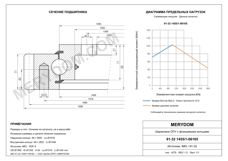 CAD-чертёж опорно-поворотного устройства MERYDOM для замены IMO 91-32 1455/1-06165 с размерами и монтажными отверстиями.