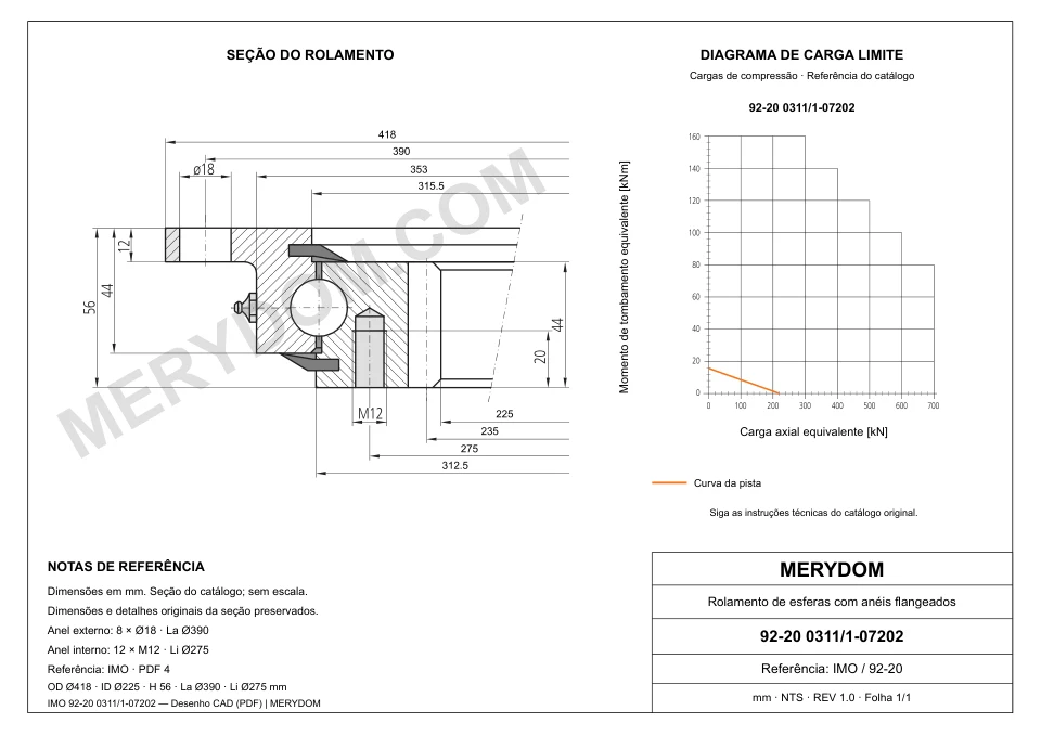 Desenho CAD do rolamento de giro de substituição MERYDOM para IMO 92-20 0311/1-07202, com dimensões e furos de montagem.
