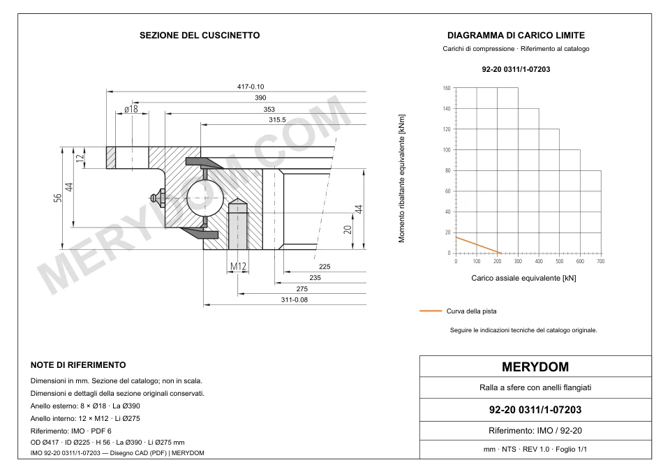 Disegno CAD del cuscinetto di rotazione sostitutivo MERYDOM per IMO 92-20 0311/1-07203, con dimensioni e fori di montaggio.