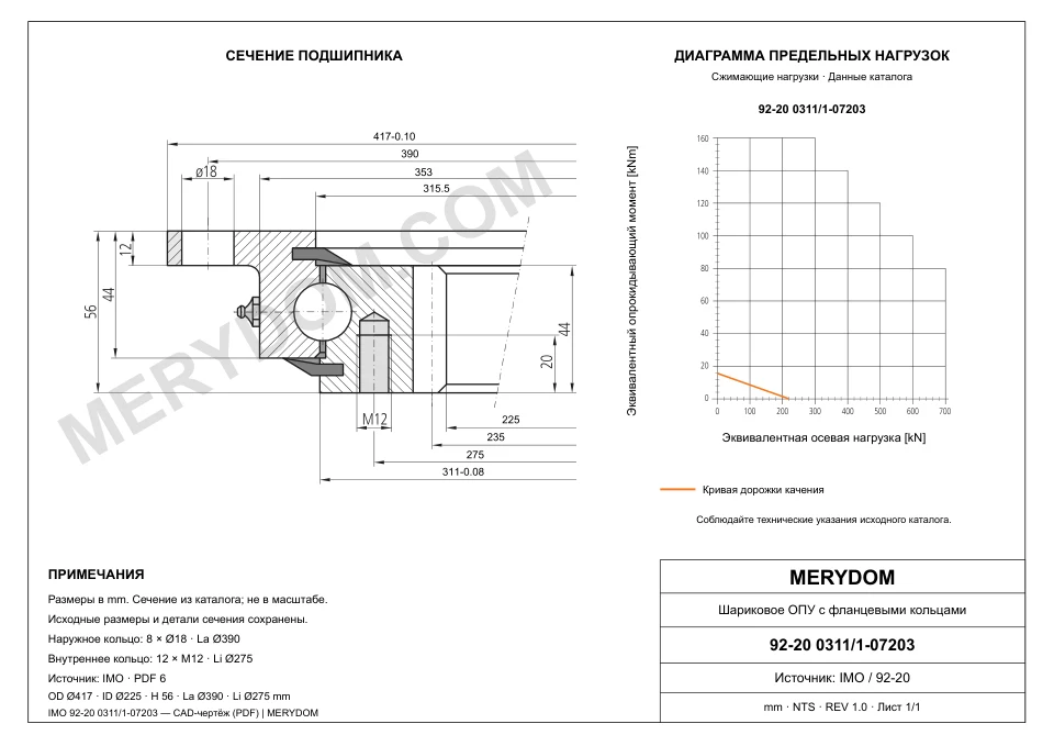 CAD-чертёж опорно-поворотного устройства MERYDOM для замены IMO 92-20 0311/1-07203 с размерами и монтажными отверстиями.