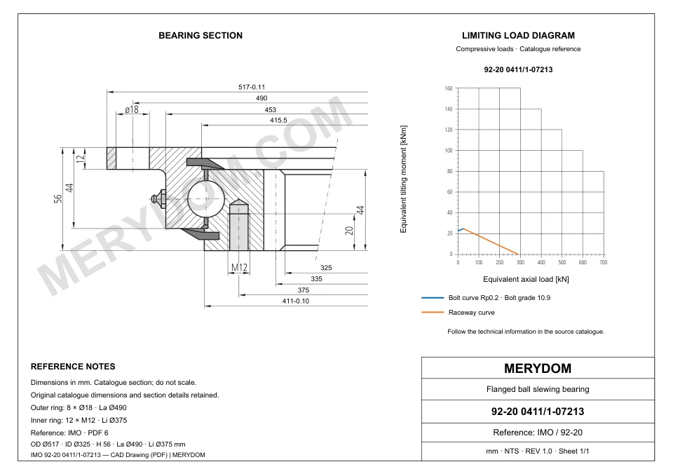 CAD drawing of the MERYDOM replacement slewing bearing for IMO 92-20 0411/1-07213, showing dimensions and mounting holes.