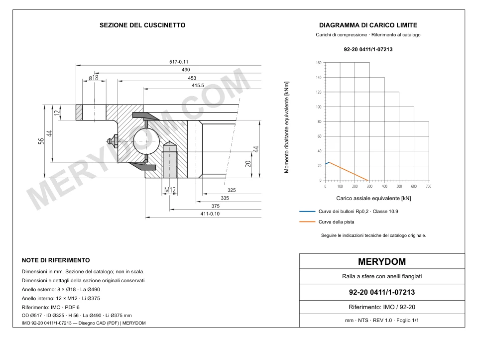Disegno CAD del cuscinetto di rotazione sostitutivo MERYDOM per IMO 92-20 0411/1-07213, con dimensioni e fori di montaggio.