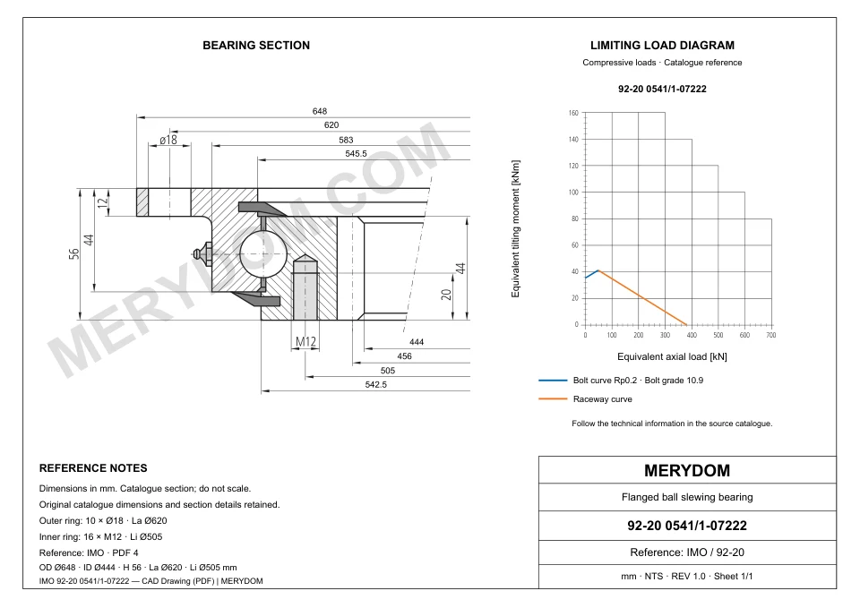 CAD drawing of the MERYDOM replacement slewing bearing for IMO 92-20 0541/1-07222, showing dimensions and mounting holes.
