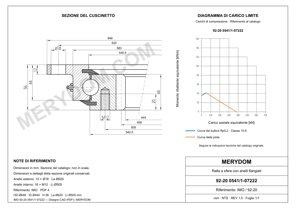 Disegno CAD del cuscinetto di rotazione sostitutivo MERYDOM per IMO 92-20 0541/1-07222, con dimensioni e fori di montaggio.