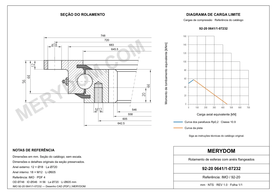 Desenho CAD do rolamento de giro de substituição MERYDOM para IMO 92-20 0641/1-07232, com dimensões e furos de montagem.