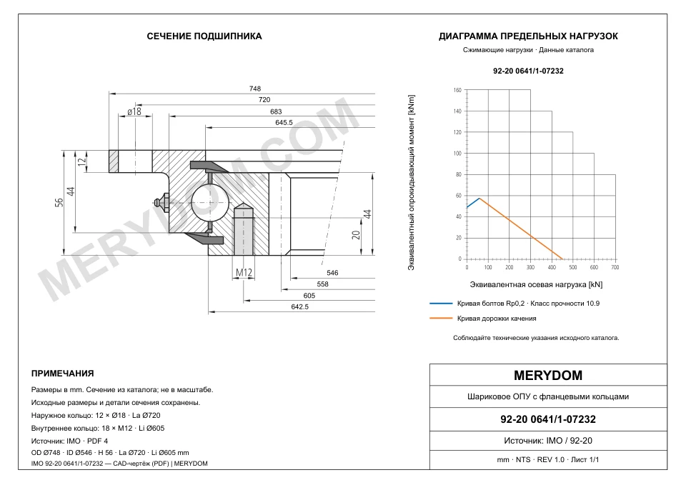 CAD-чертёж опорно-поворотного устройства MERYDOM для замены IMO 92-20 0641/1-07232 с размерами и монтажными отверстиями.