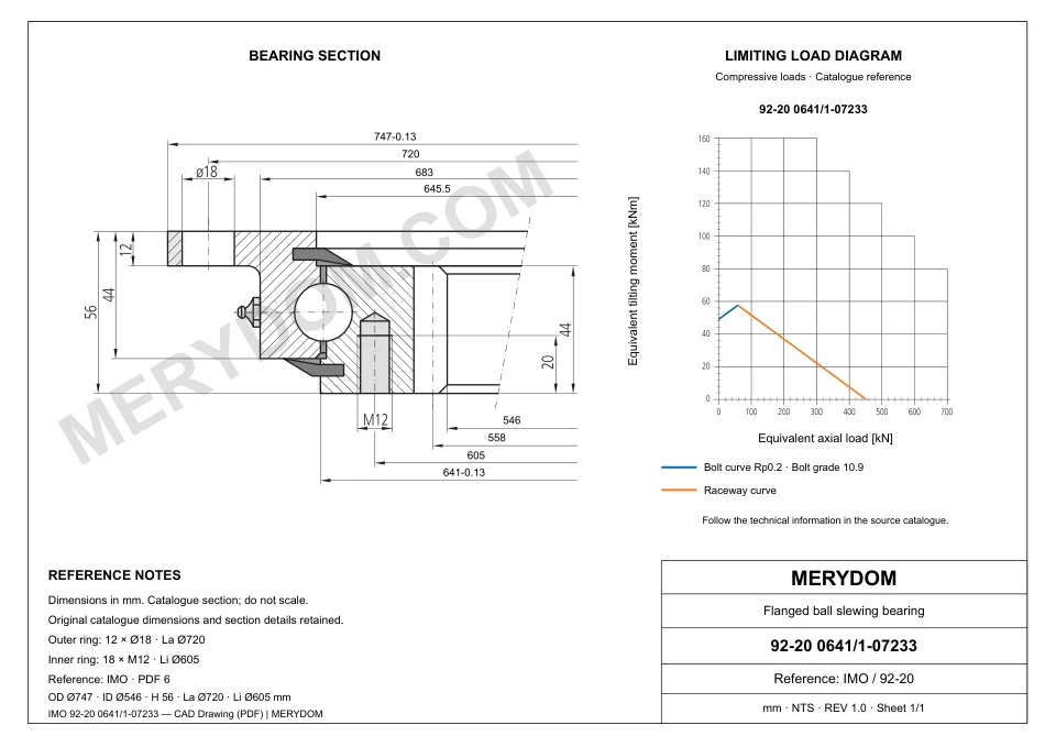 CAD drawing of the MERYDOM replacement slewing bearing for IMO 92-20 0641/1-07233, showing dimensions and mounting holes.