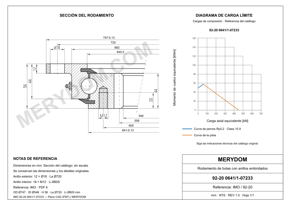 Plano CAD de la corona de giro de sustitución MERYDOM para IMO 92-20 0641/1-07233, con dimensiones y orificios de montaje.