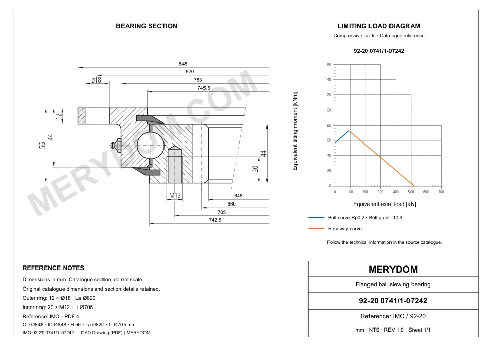 CAD drawing of the MERYDOM replacement slewing bearing for IMO 92-20 0741/1-07242, showing dimensions and mounting holes.