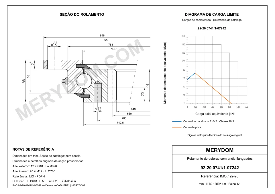 Desenho CAD do rolamento de giro de substituição MERYDOM para IMO 92-20 0741/1-07242, com dimensões e furos de montagem.