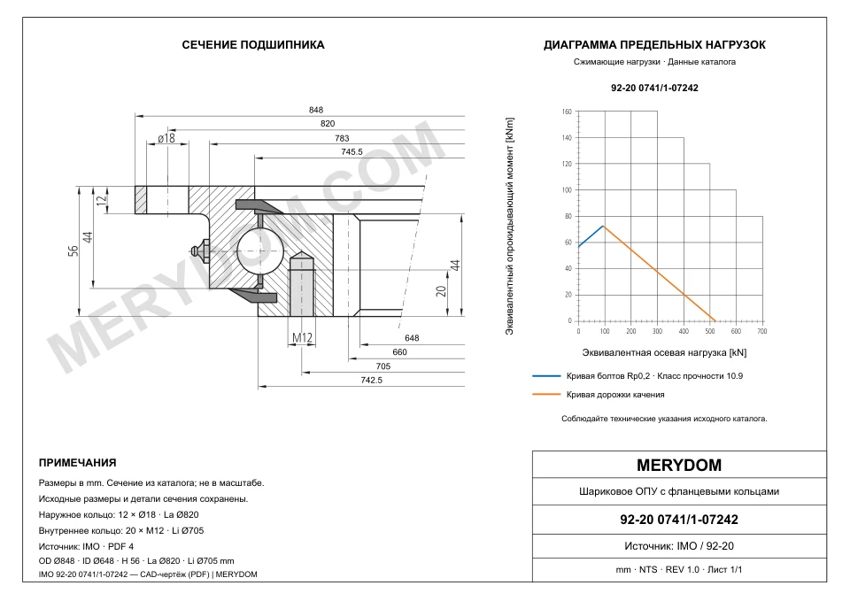 CAD-чертёж опорно-поворотного устройства MERYDOM для замены IMO 92-20 0741/1-07242 с размерами и монтажными отверстиями.