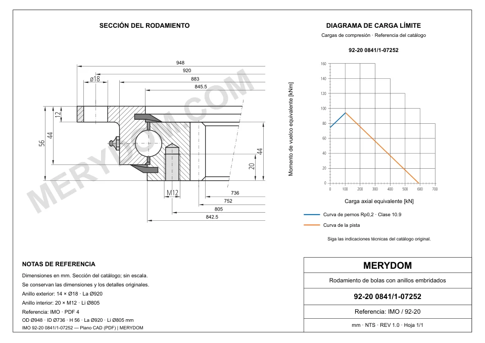 Plano CAD de la corona de giro de sustitución MERYDOM para IMO 92-20 0841/1-07252, con dimensiones y orificios de montaje.