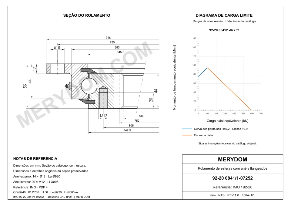 Desenho CAD do rolamento de giro de substituição MERYDOM para IMO 92-20 0841/1-07252, com dimensões e furos de montagem.