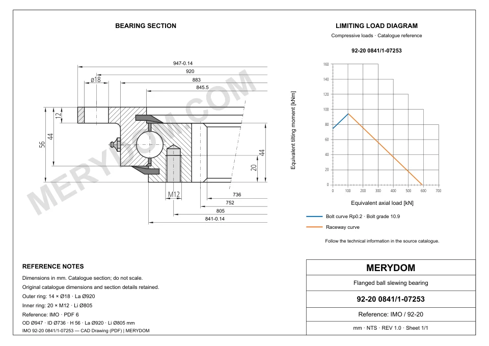 CAD drawing of the MERYDOM replacement slewing bearing for IMO 92-20 0841/1-07253, showing dimensions and mounting holes.