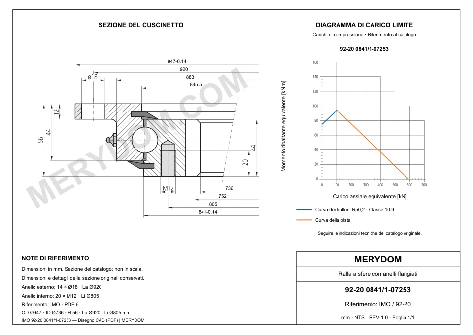 Disegno CAD del cuscinetto di rotazione sostitutivo MERYDOM per IMO 92-20 0841/1-07253, con dimensioni e fori di montaggio.