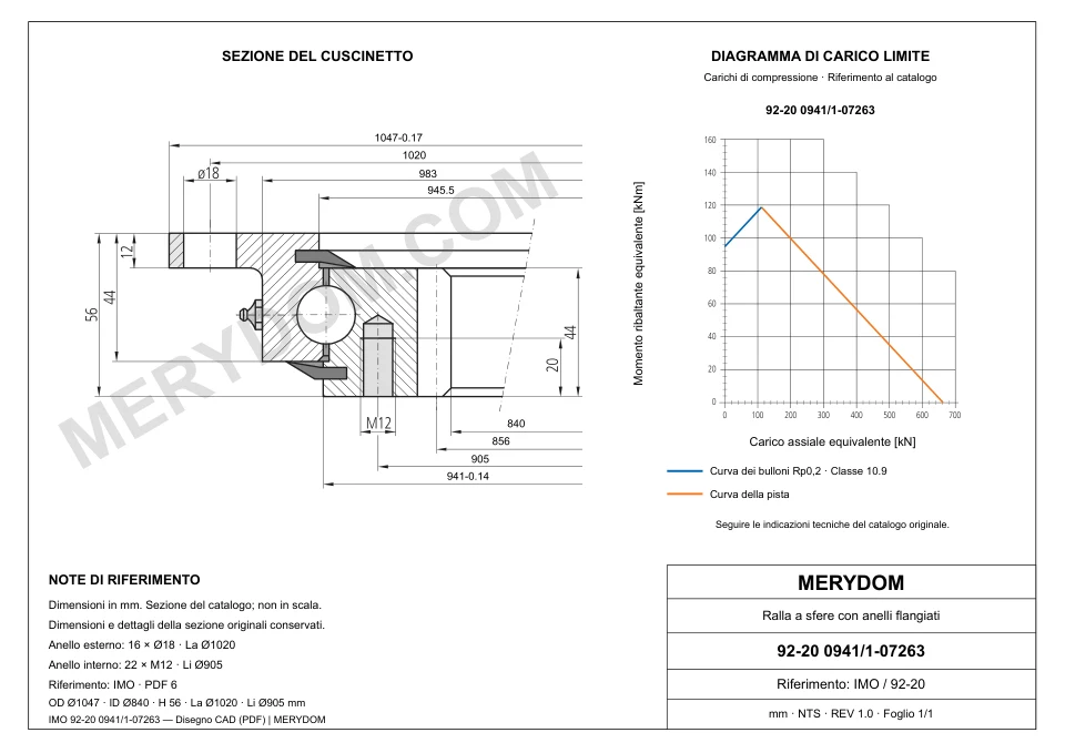 Disegno CAD del cuscinetto di rotazione sostitutivo MERYDOM per IMO 92-20 0941/1-07263, con dimensioni e fori di montaggio.