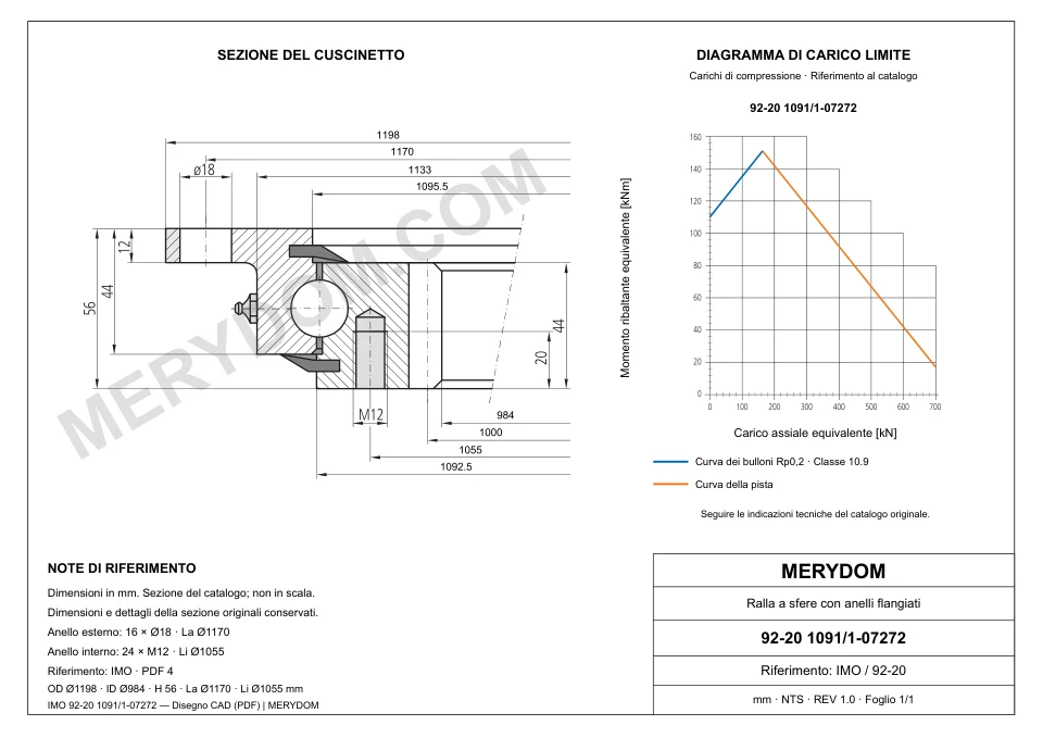 Disegno CAD del cuscinetto di rotazione sostitutivo MERYDOM per IMO 92-20 1091/1-07272, con dimensioni e fori di montaggio.