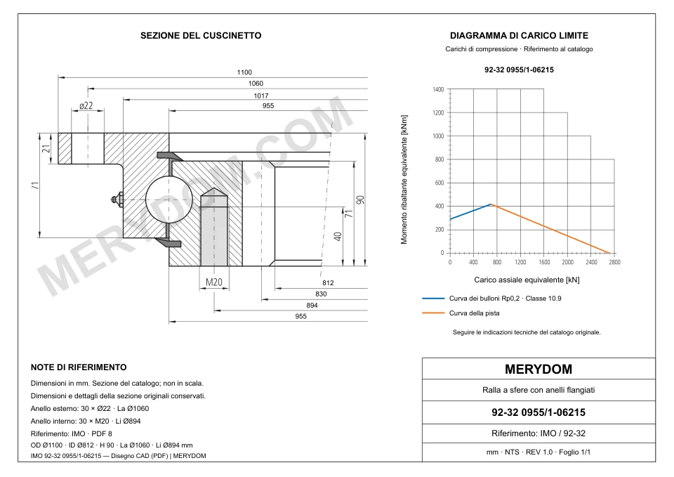 Disegno CAD del cuscinetto di rotazione sostitutivo MERYDOM per IMO 92-32 0955/1-06215, con dimensioni e fori di montaggio.