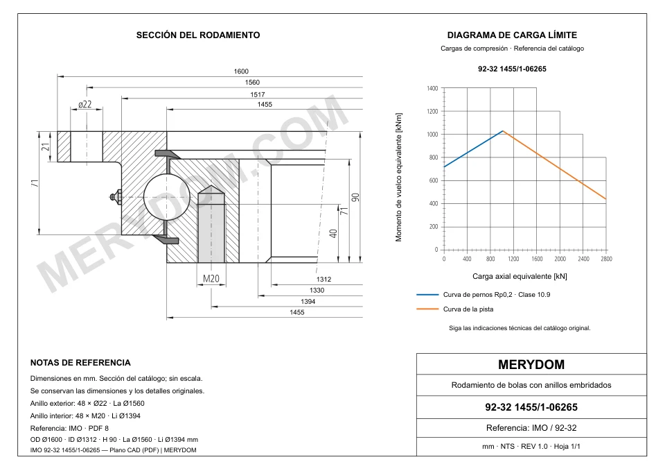 Plano CAD de la corona de giro de sustitución MERYDOM para IMO 92-32 1455/1-06265, con dimensiones y orificios de montaje.