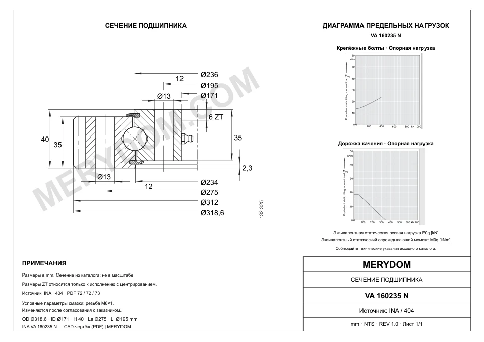 CAD-чертёж опорно-поворотного устройства MERYDOM для замены INA VA 160235 N с размерами и монтажными отверстиями.