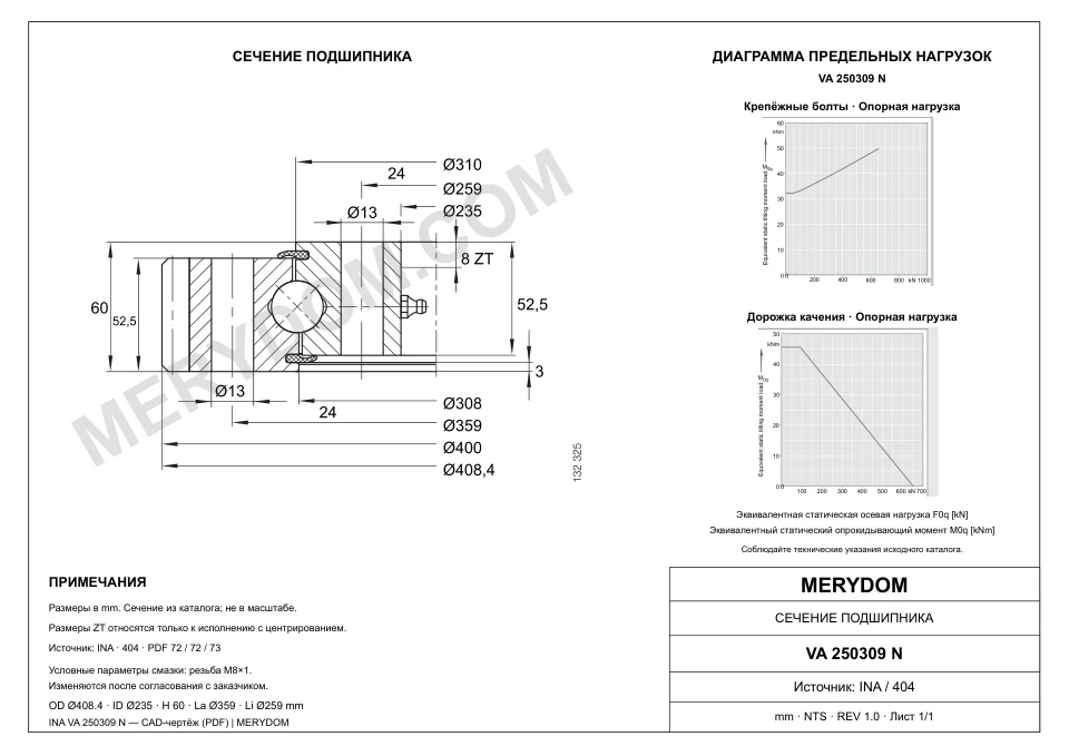 CAD-чертёж опорно-поворотного устройства MERYDOM для замены INA VA 250309 N с размерами и монтажными отверстиями.