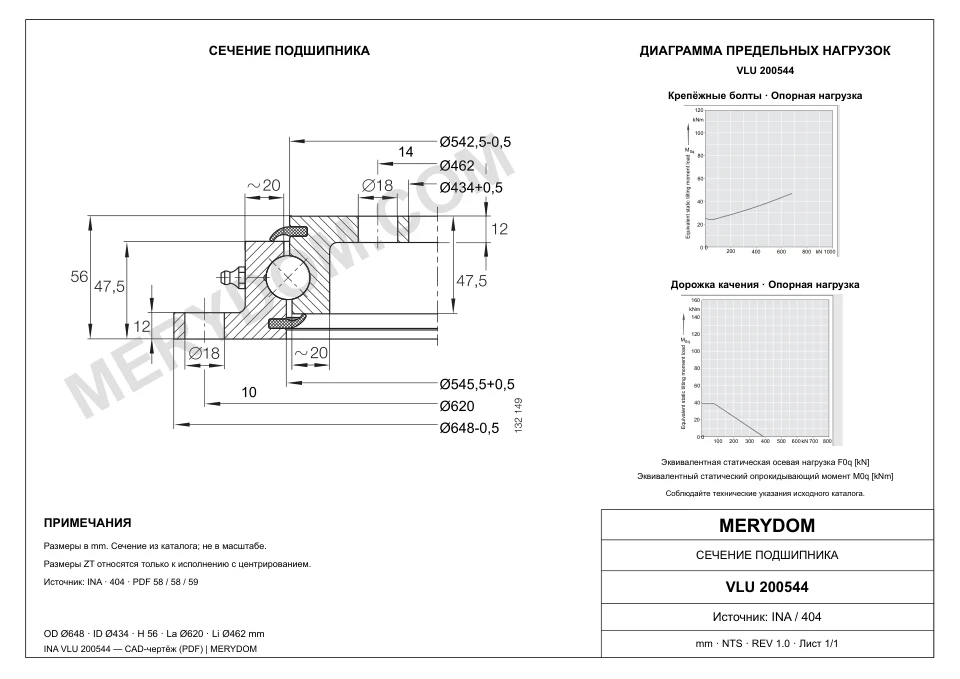CAD-чертёж опорно-поворотного устройства MERYDOM для замены INA VLU 200544 с размерами и монтажными отверстиями.