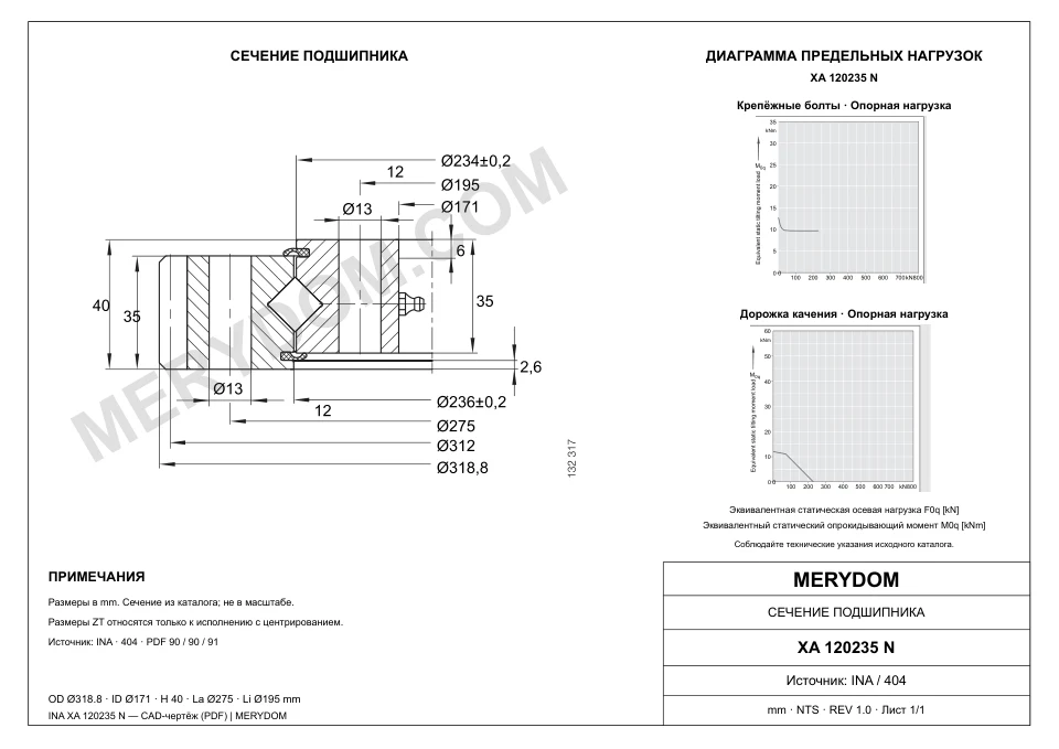 CAD-чертёж опорно-поворотного устройства MERYDOM для замены INA XA 120235 N с размерами и монтажными отверстиями.