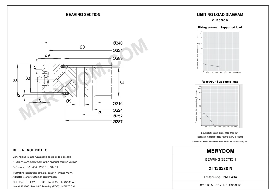CAD drawing of the MERYDOM replacement slewing bearing for INA XI 120288 N, showing dimensions and mounting holes.