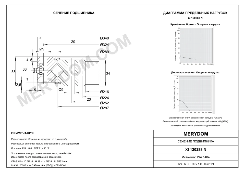 CAD-чертёж опорно-поворотного устройства MERYDOM для замены INA XI 120288 N с размерами и монтажными отверстиями.