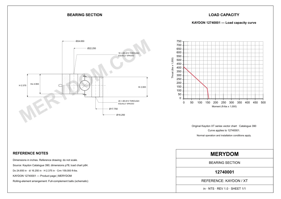 CAD drawing of the MERYDOM replacement slewing bearing for KAYDON 12740001, showing dimensions and mounting holes.