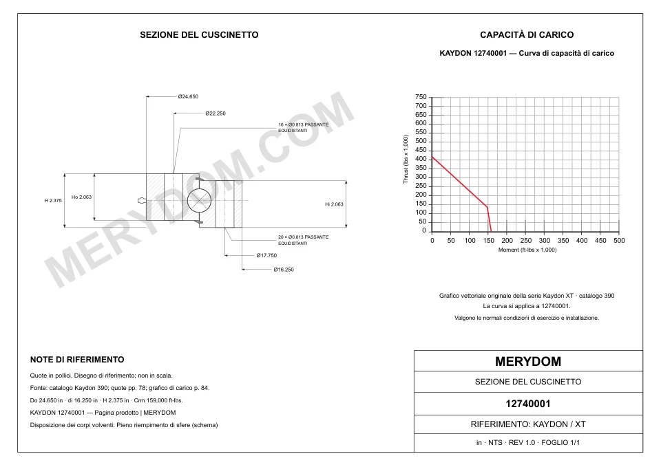 Disegno CAD del cuscinetto di rotazione sostitutivo MERYDOM per KAYDON 12740001, con dimensioni e fori di montaggio.