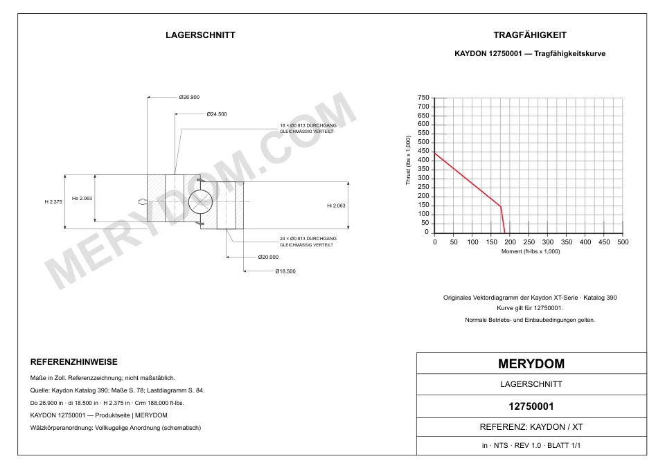 CAD-Zeichnung des MERYDOM-Ersatzdrehkranzes für KAYDON 12750001 mit Abmessungen und Befestigungsbohrungen.