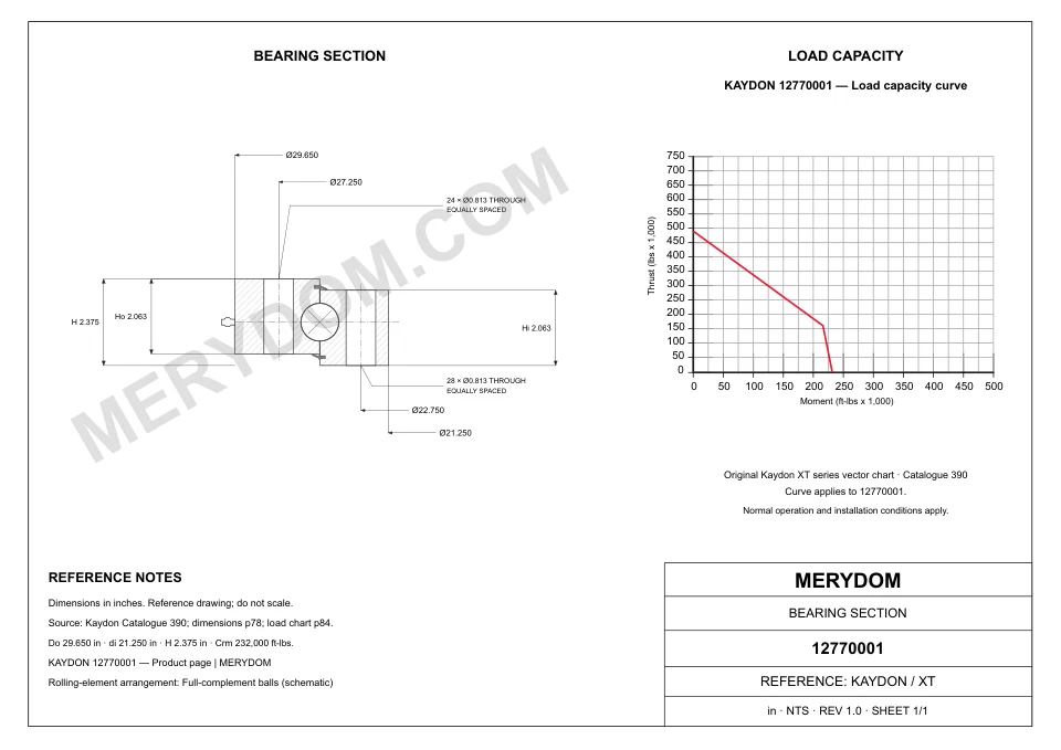 CAD drawing of the MERYDOM replacement slewing bearing for KAYDON 12770001, showing dimensions and mounting holes.