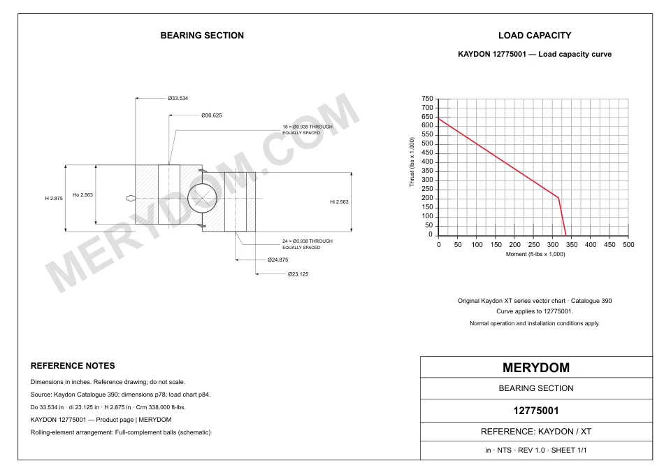 CAD drawing of the MERYDOM replacement slewing bearing for KAYDON 12775001, showing dimensions and mounting holes.
