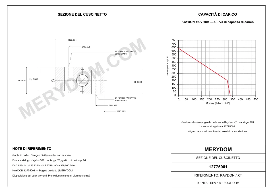 Disegno CAD del cuscinetto di rotazione sostitutivo MERYDOM per KAYDON 12775001, con dimensioni e fori di montaggio.