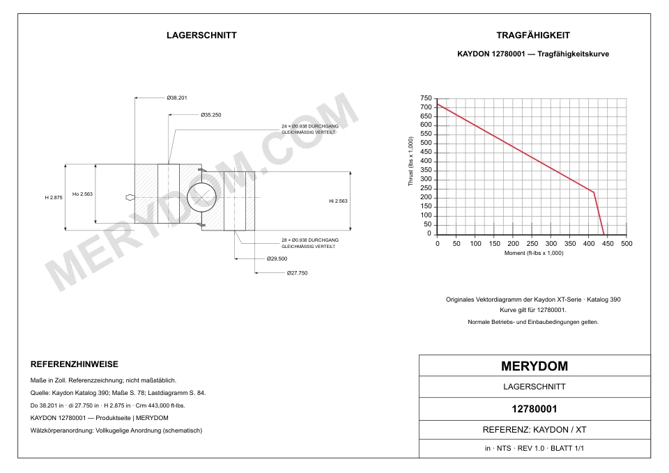 CAD-Zeichnung des MERYDOM-Ersatzdrehkranzes für KAYDON 12780001 mit Abmessungen und Befestigungsbohrungen.