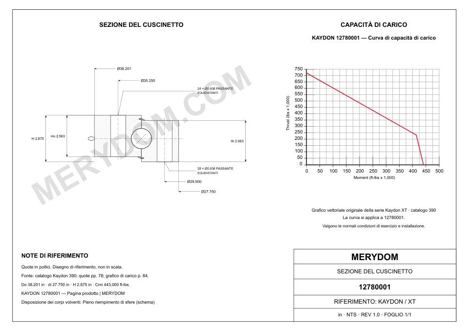 Disegno CAD del cuscinetto di rotazione sostitutivo MERYDOM per KAYDON 12780001, con dimensioni e fori di montaggio.