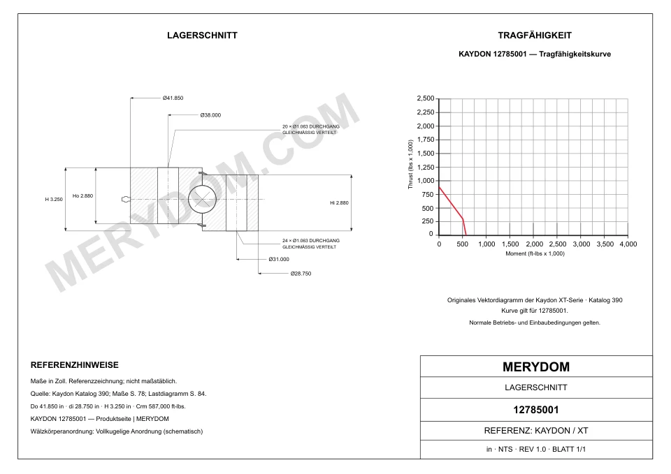 CAD-Zeichnung des MERYDOM-Ersatzdrehkranzes für KAYDON 12785001 mit Abmessungen und Befestigungsbohrungen.