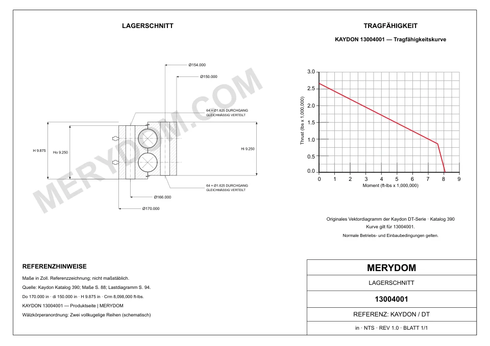 CAD-Zeichnung des MERYDOM-Ersatzdrehkranzes für KAYDON 13004001 mit Abmessungen und Befestigungsbohrungen.