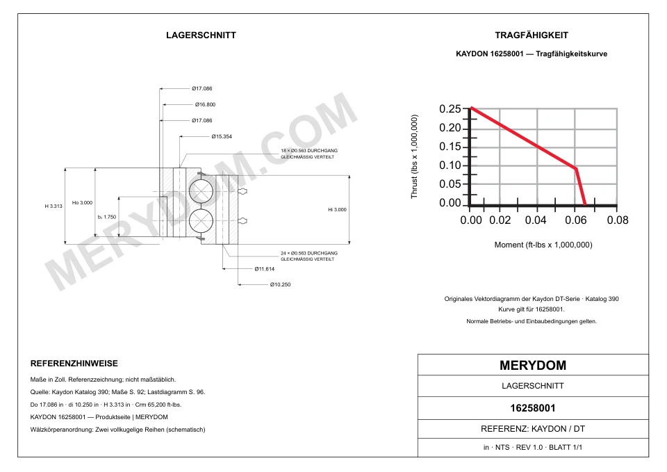 CAD-Zeichnung des MERYDOM-Ersatzdrehkranzes für KAYDON 16258001 mit Abmessungen und Befestigungsbohrungen.