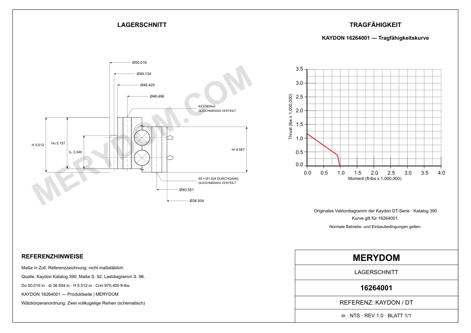 CAD-Zeichnung des MERYDOM-Ersatzdrehkranzes für KAYDON 16264001 mit Abmessungen und Befestigungsbohrungen.