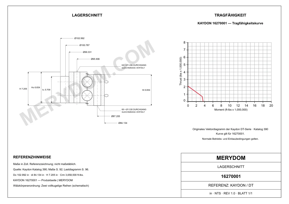 CAD-Zeichnung des MERYDOM-Ersatzdrehkranzes für KAYDON 16270001 mit Abmessungen und Befestigungsbohrungen.