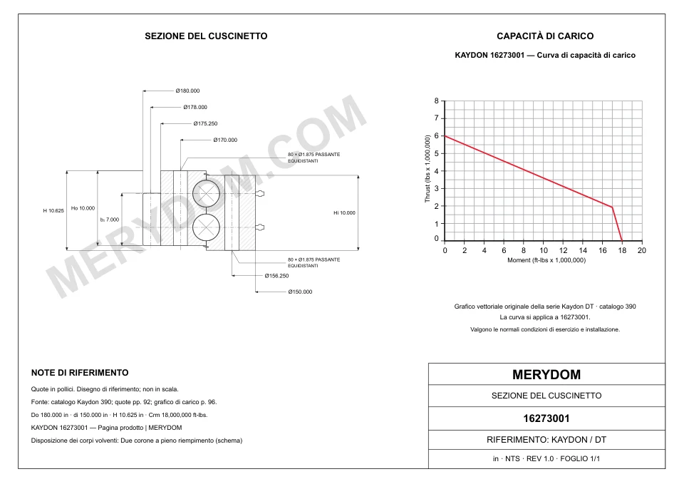 Disegno CAD del cuscinetto di rotazione sostitutivo MERYDOM per KAYDON 16273001, con dimensioni e fori di montaggio.