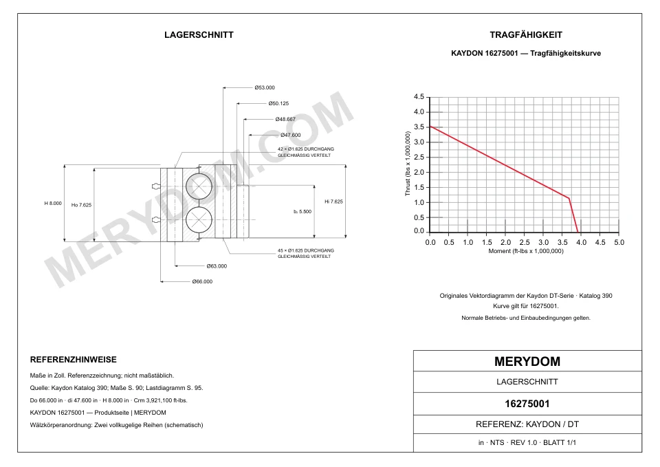CAD-Zeichnung des MERYDOM-Ersatzdrehkranzes für KAYDON 16275001 mit Abmessungen und Befestigungsbohrungen.