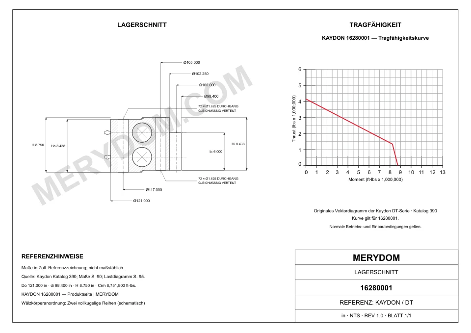 CAD-Zeichnung des MERYDOM-Ersatzdrehkranzes für KAYDON 16280001 mit Abmessungen und Befestigungsbohrungen.