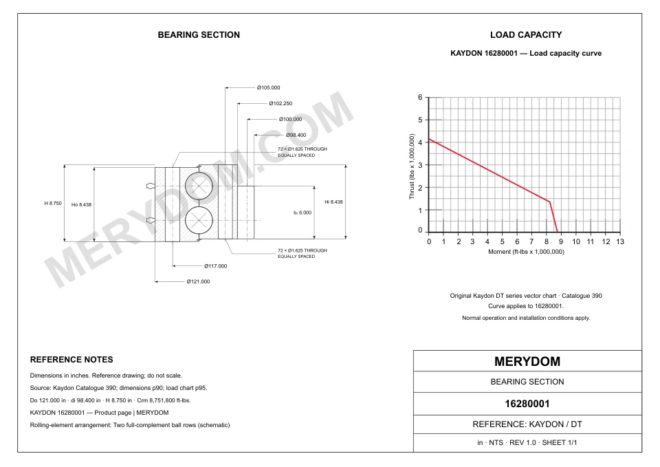 CAD drawing of the MERYDOM replacement slewing bearing for KAYDON 16280001, showing dimensions and mounting holes.