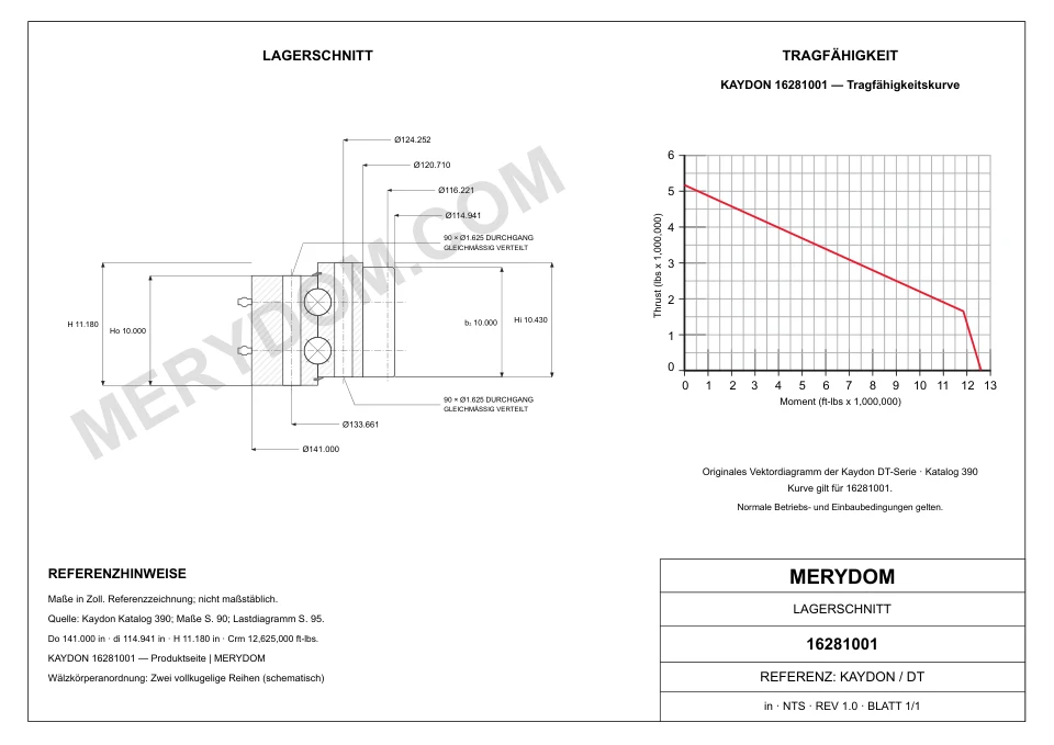 CAD-Zeichnung des MERYDOM-Ersatzdrehkranzes für KAYDON 16281001 mit Abmessungen und Befestigungsbohrungen.
