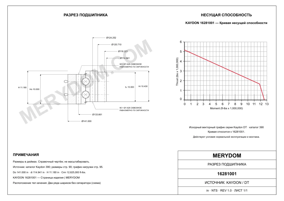 CAD-чертёж опорно-поворотного устройства MERYDOM для замены KAYDON 16281001 с размерами и монтажными отверстиями.